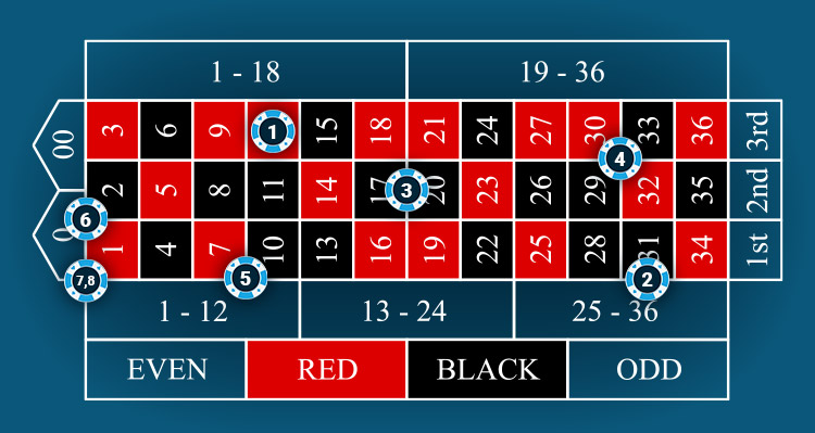Inside Bet